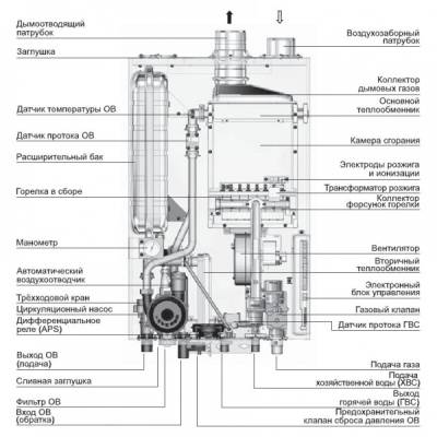 Настенный газовый котел NAVIEN DELUXE S 13K