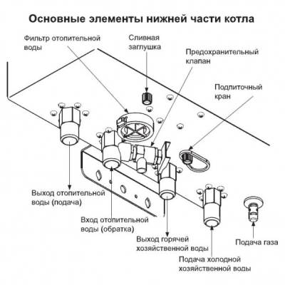 Настенный газовый котел NAVIEN DELUXE S 13K